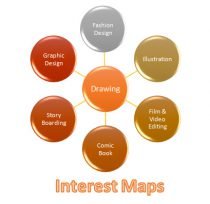 Interest maps